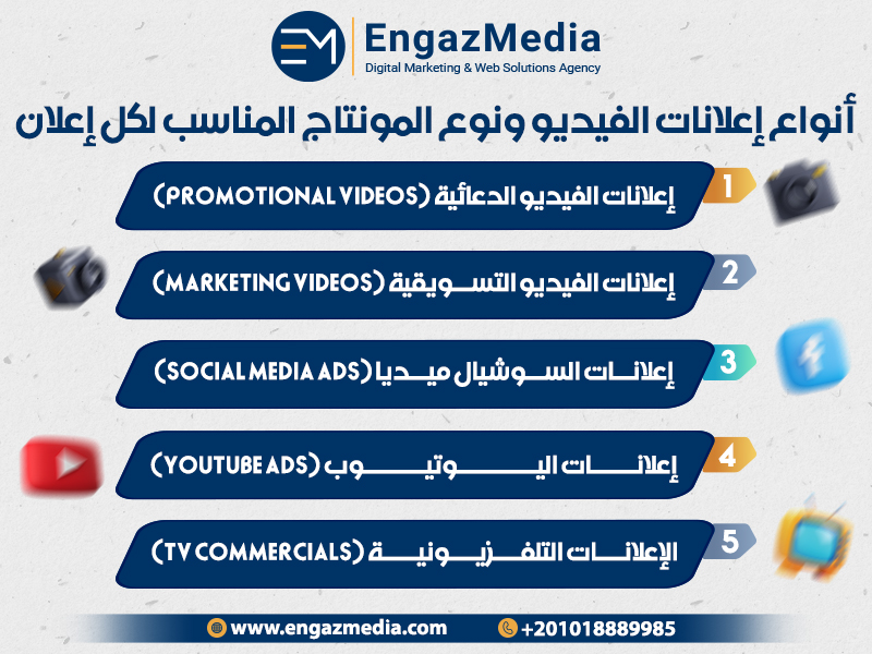 أنواع إعلانات الفيديو ونوع المونتاج المناسب لكل إعلان
