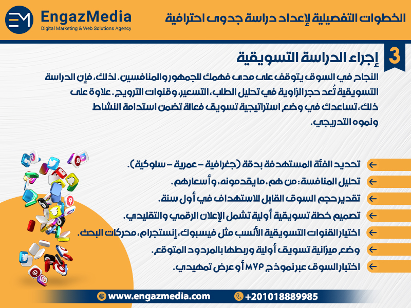 إجراء الدراسة التسويقية
