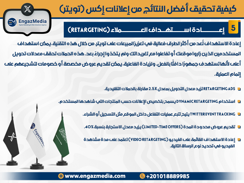 إعادة استهداف العملاء (Retargeting)