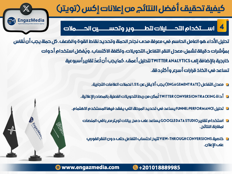 استخدام التحليلات لتطوير وتحسين الحملات