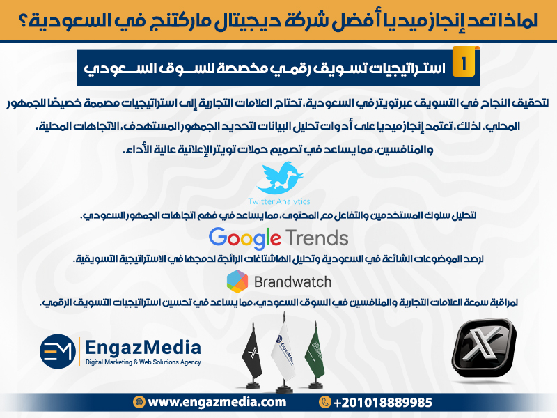 استراتيجيات تسويق رقمي مخصصة للسوق السعودي