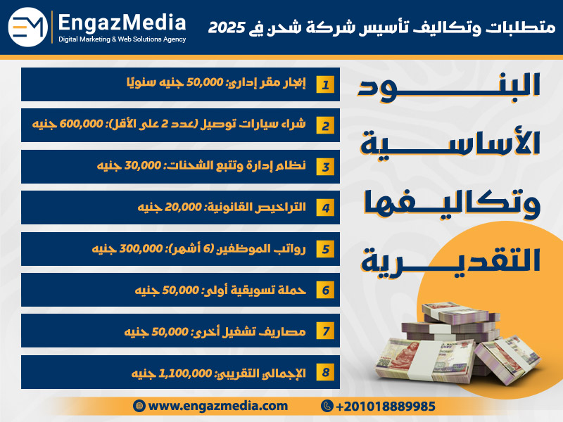 البنود الأساسية وتكاليفها التقديرية