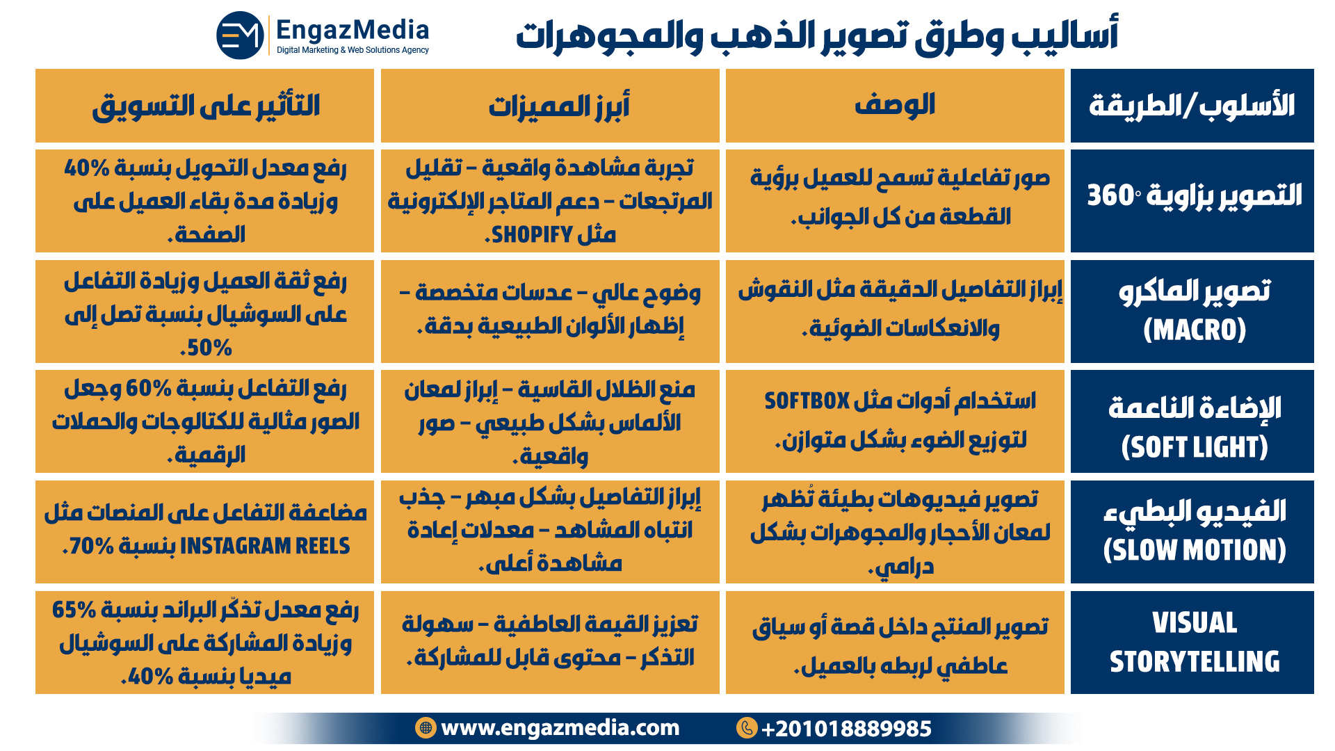 أساليب وطرق تصوير الذهب والمجوهرات