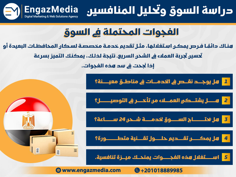 الفجوات المحتملة في السوق