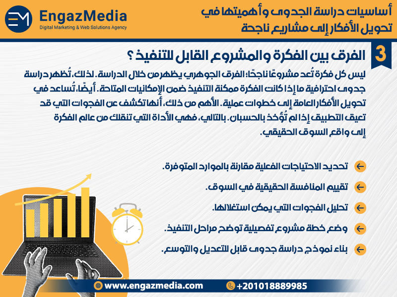 الفرق بين الفكرة والمشروع القابل للتنفيذ