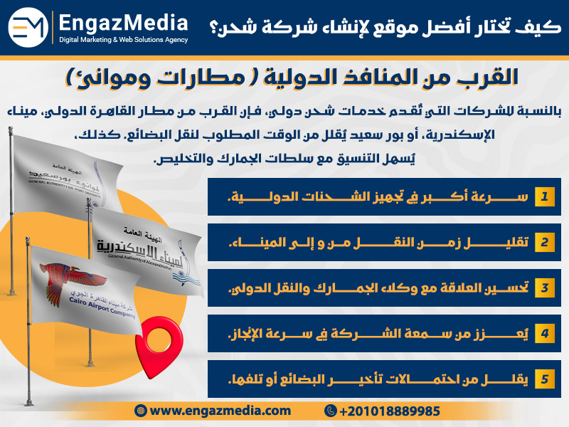 القرب من المنافذ الدولية (مطارات وموانئ)