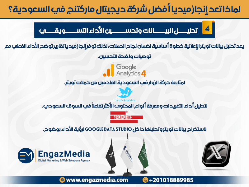 تحليل البيانات وتحسين الأداء التسويقي