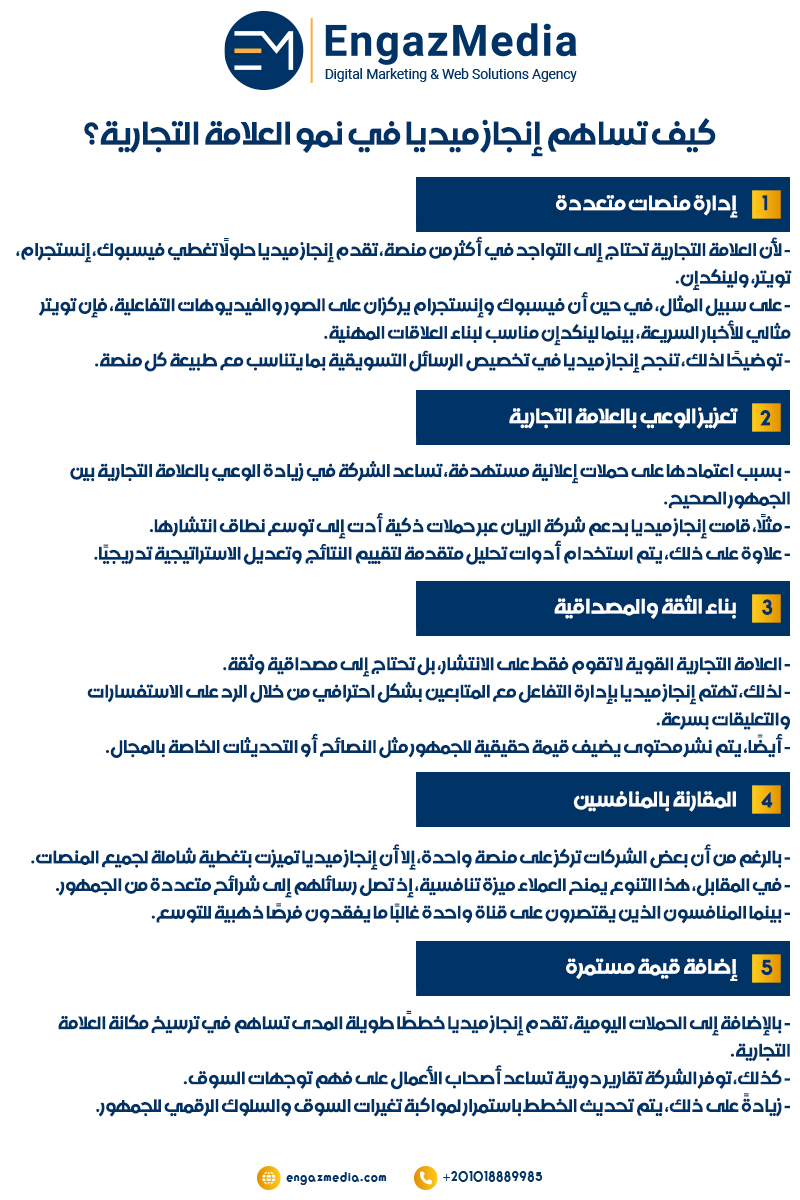 كيف تساهم إنجاز ميديا في نمو العلامة التجارية؟