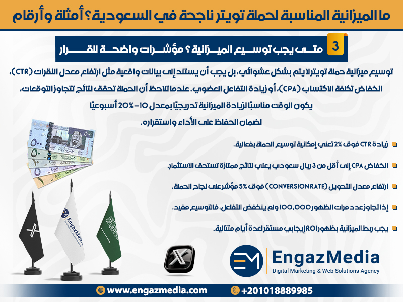 متى يجب توسيع الميزانية؟ مؤشرات واضحة للقرار