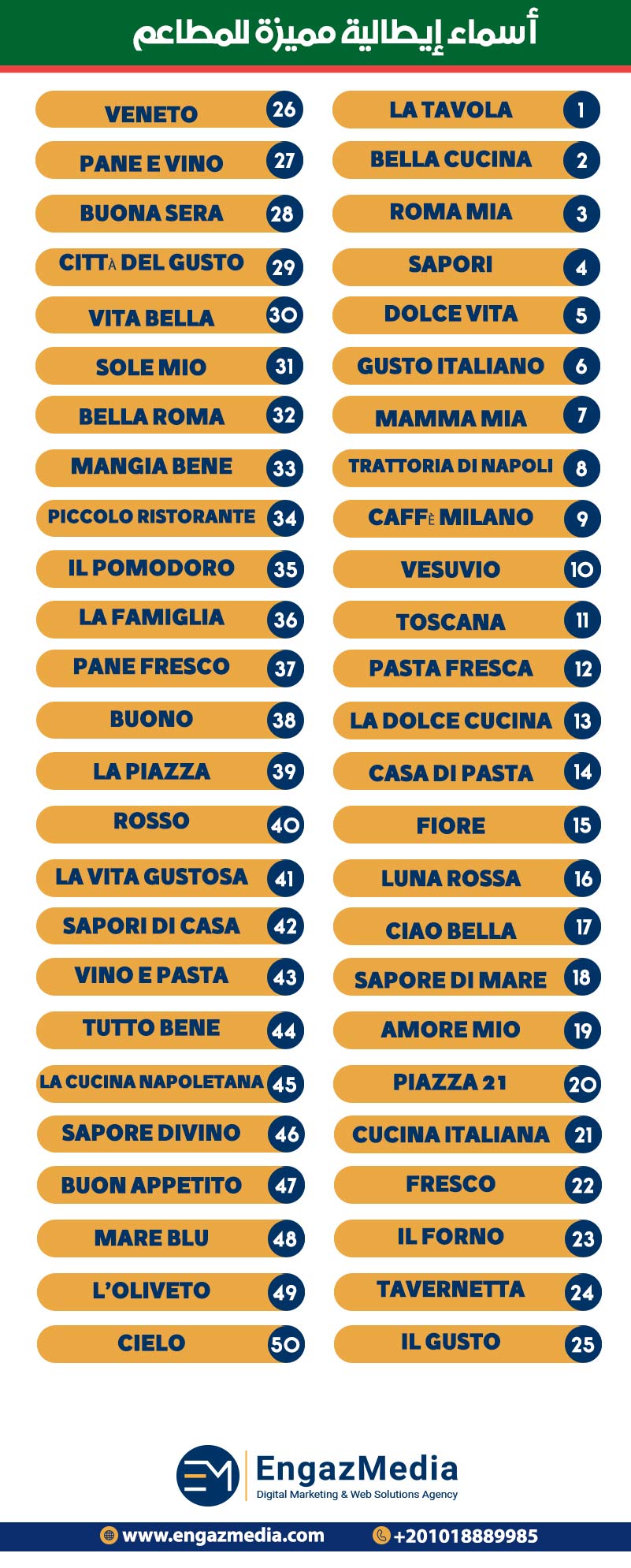 أسماء إيطالية مميزة للمطاعم