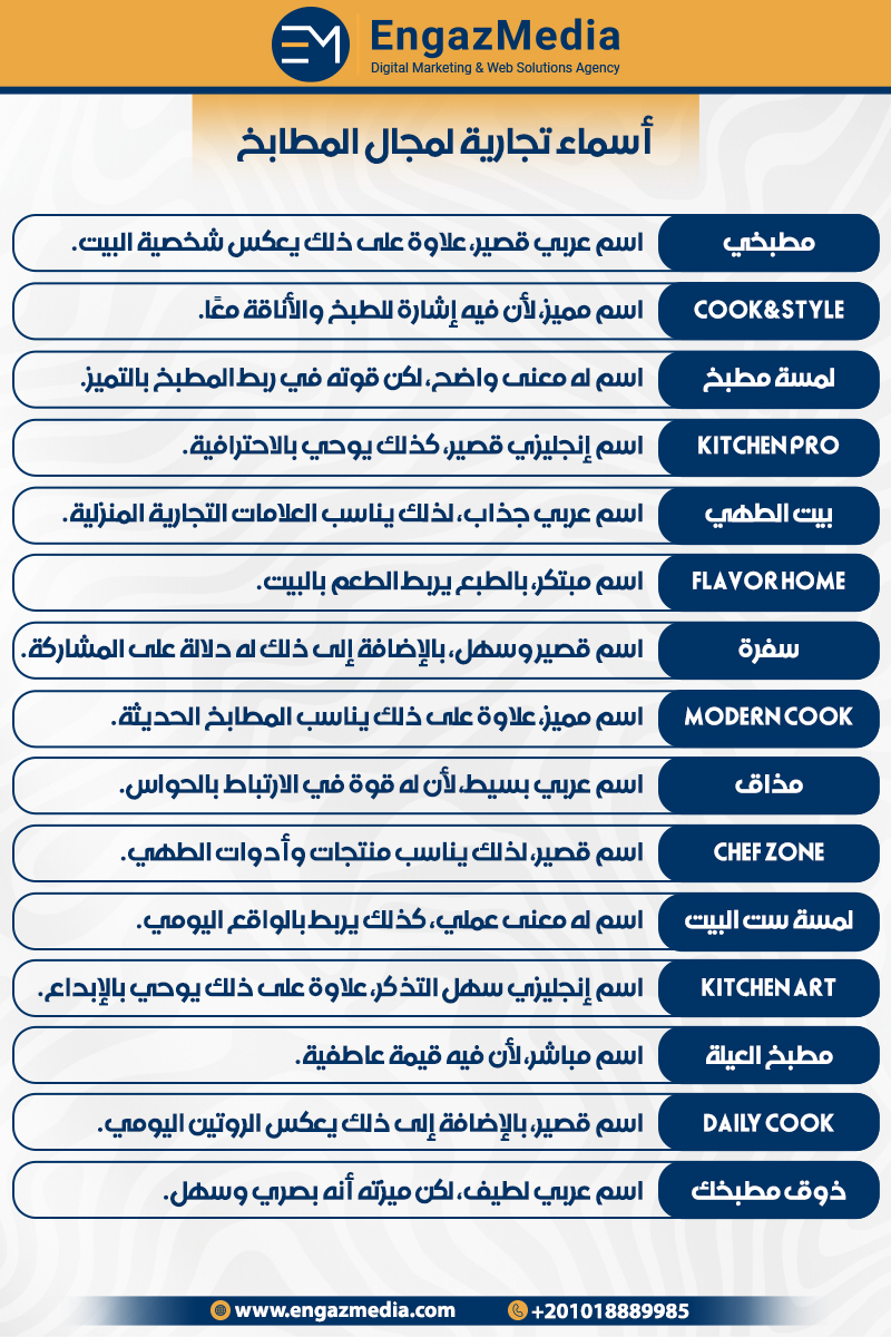 أسماء تجارية لمجال المطابخ