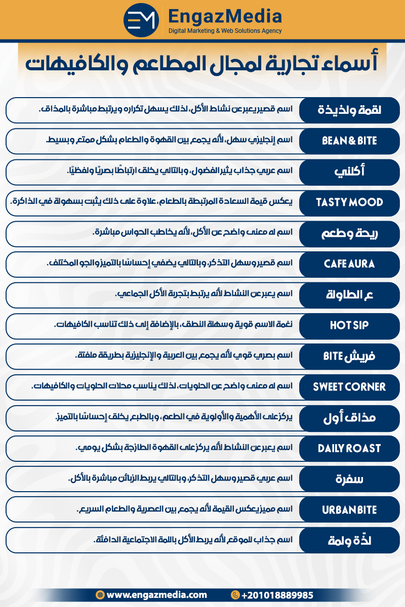 أسماء تجارية لمجال المطاعم والكافيهات