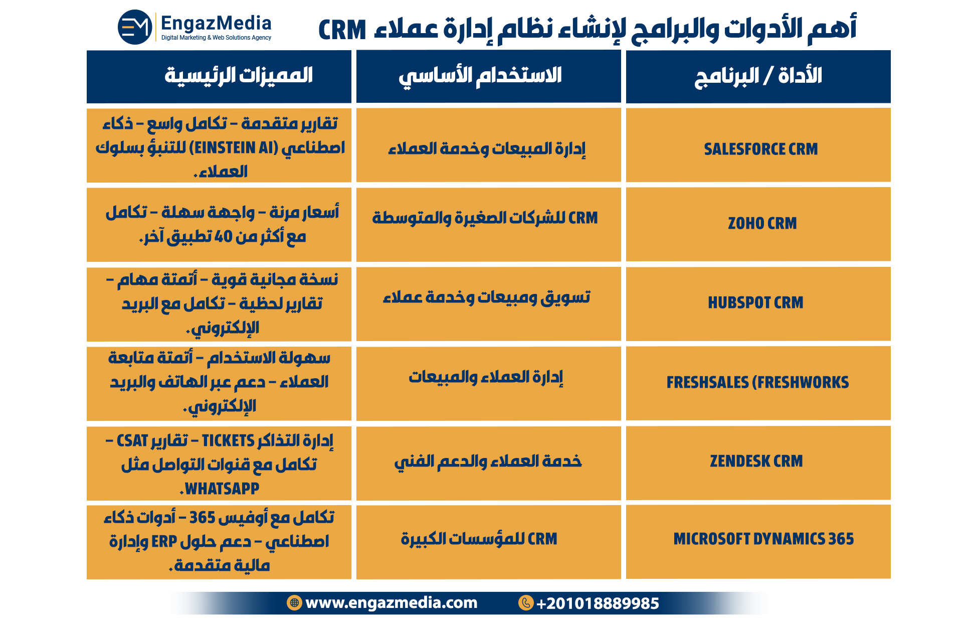 أهم الأدوات والبرامج لإنشاء نظام إدارة عملاء CRM
