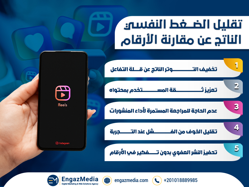 تقليل الضغط النفسي الناتج عن مقارنة الأرقام