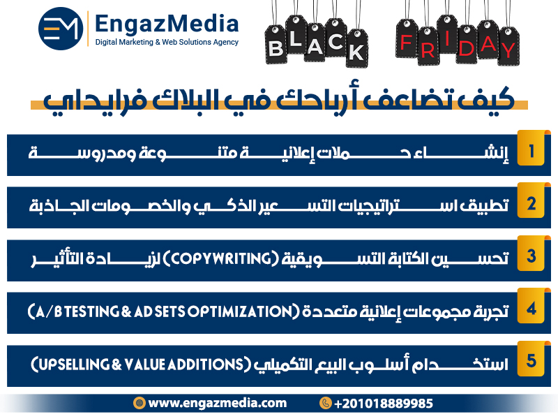 كيف تضاعف أرباحك في البلاك فرايداي