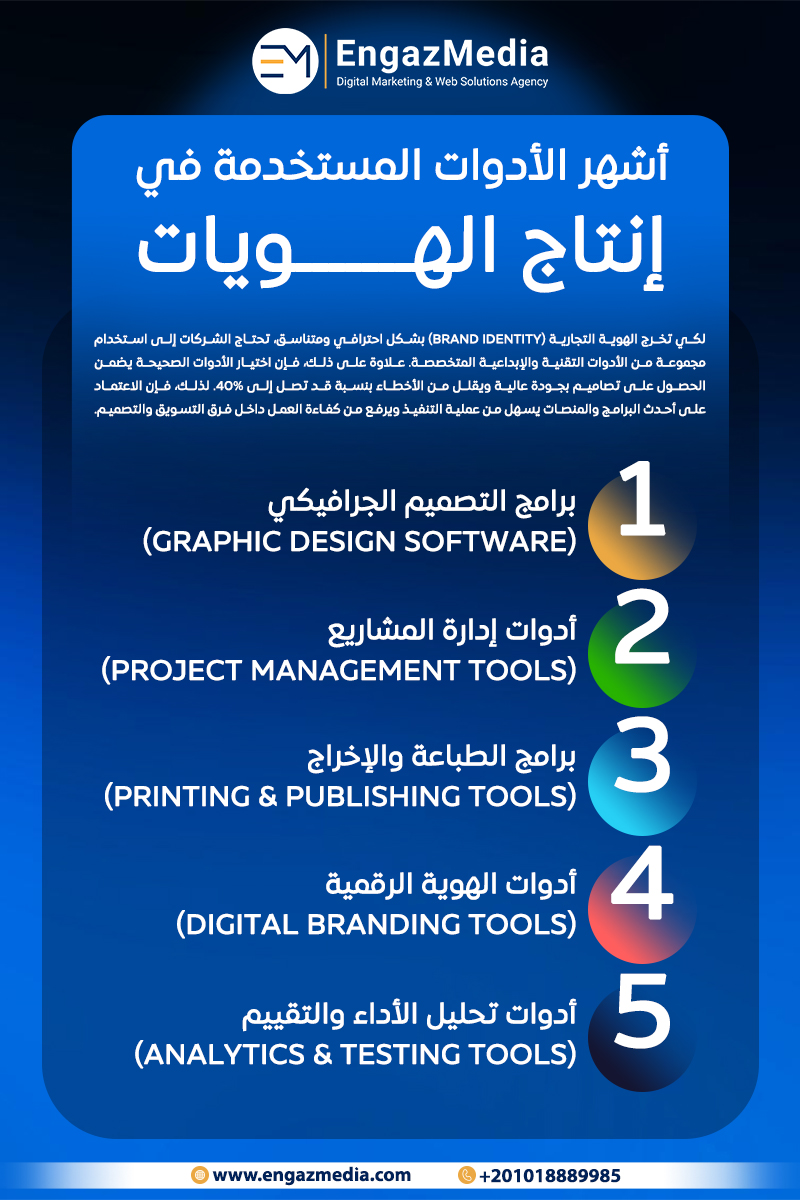 أشهر الأدوات المستخدمة في إنتاج الهويات