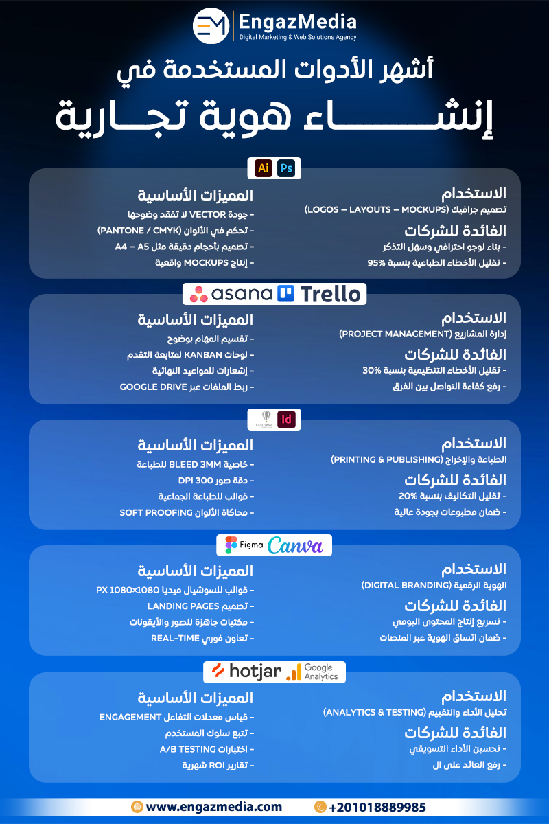 أشهر الأدوات المستخدمة في إنشاء هوية تجارية