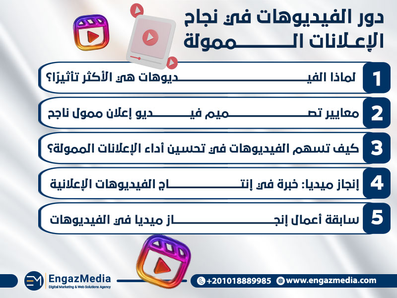 دور الفيديوهات في نجاح الإعلانات الممولة
