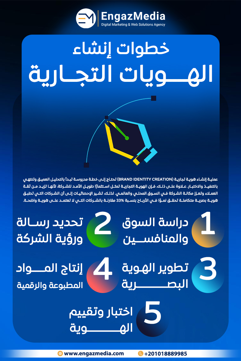 خطوات إنشاء الهويات التجارية
