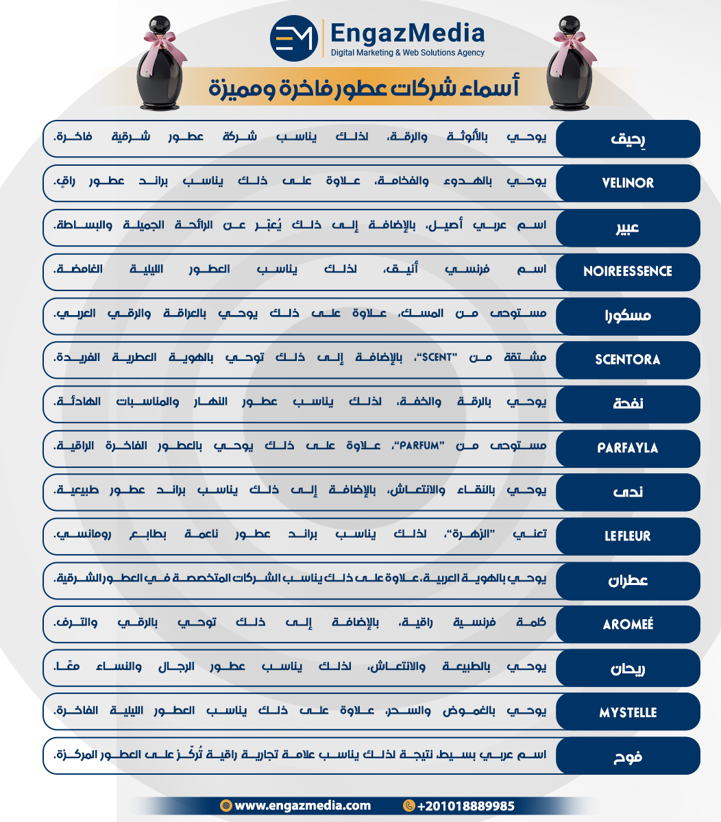 أسماء شركات عطور فاخرة ومميزة 