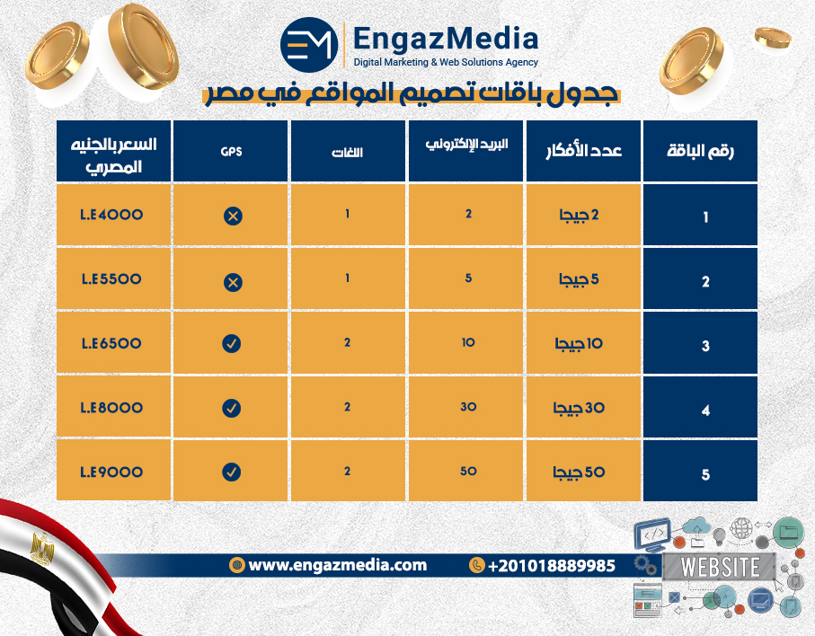 ثالثًا: جدول باقات تصميم المواقع في مصر