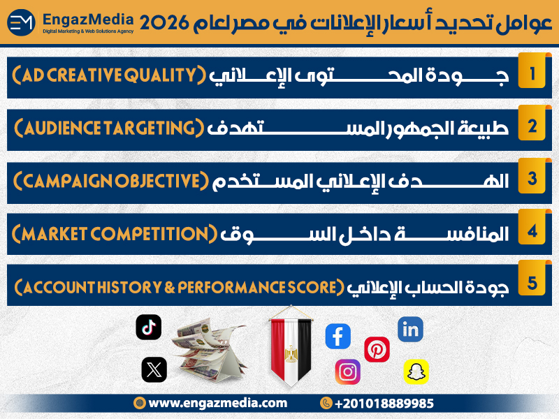 عوامل تحديد أسعار الإعلانات في مصر لعام 2026