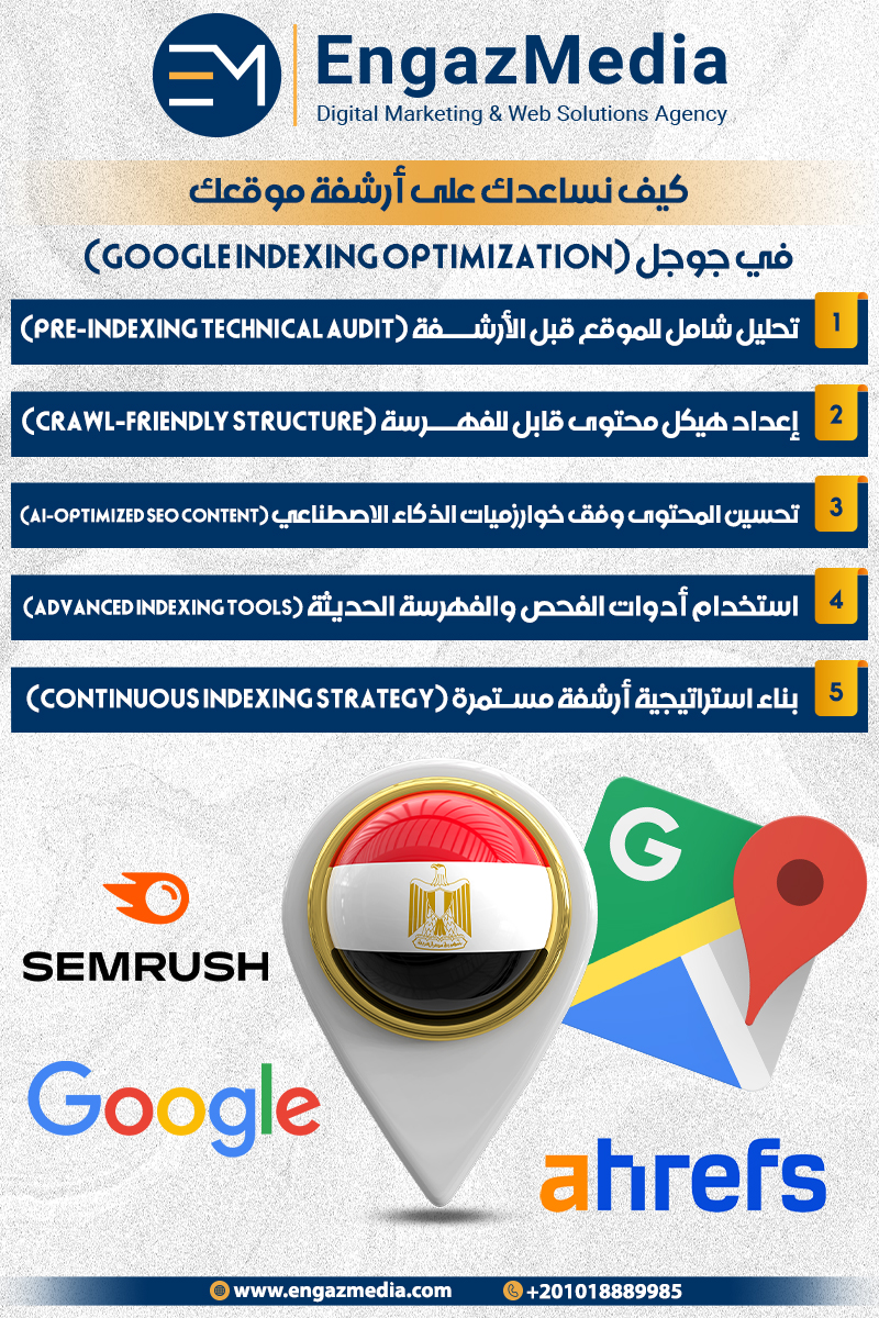 كيف نساعدك على أرشفة موقعك في جوجل (Google Indexing Optimization) 