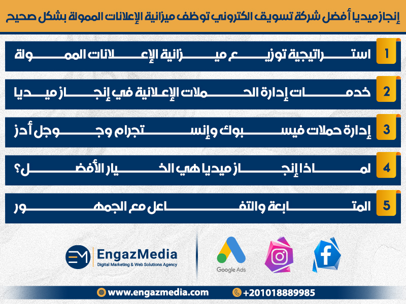  إنجاز ميديا أفضل شركة تسويق الكتروني توظف ميزانية الإعلانات الممولة بشكل صحيح
