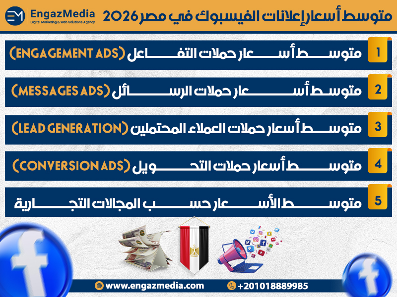 متوسط أسعار إعلانات الفيسبوك في مصر 2026