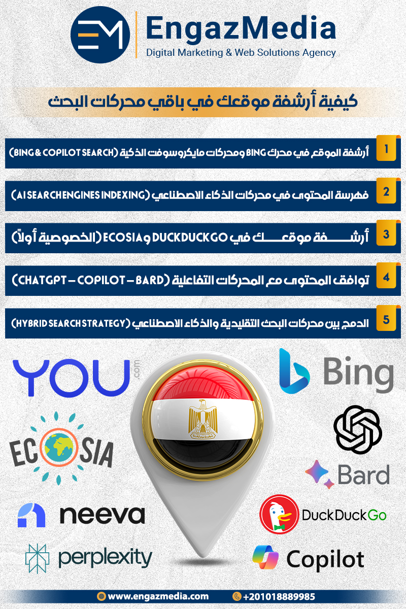 كيفية أرشفة موقعك في باقي محركات البحث 