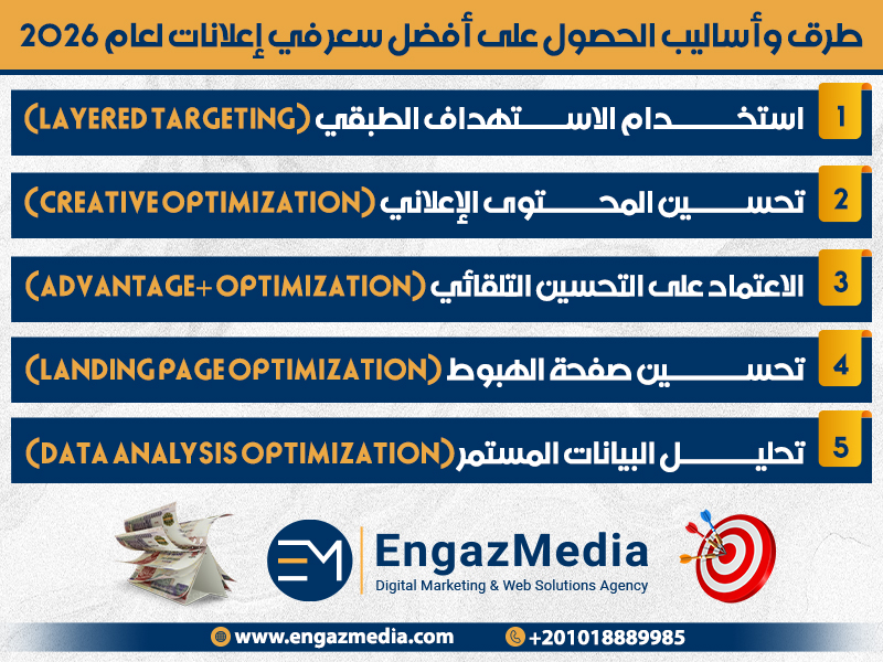 طرق وأساليب الحصول على أفضل سعر في إعلانات لعام 2026