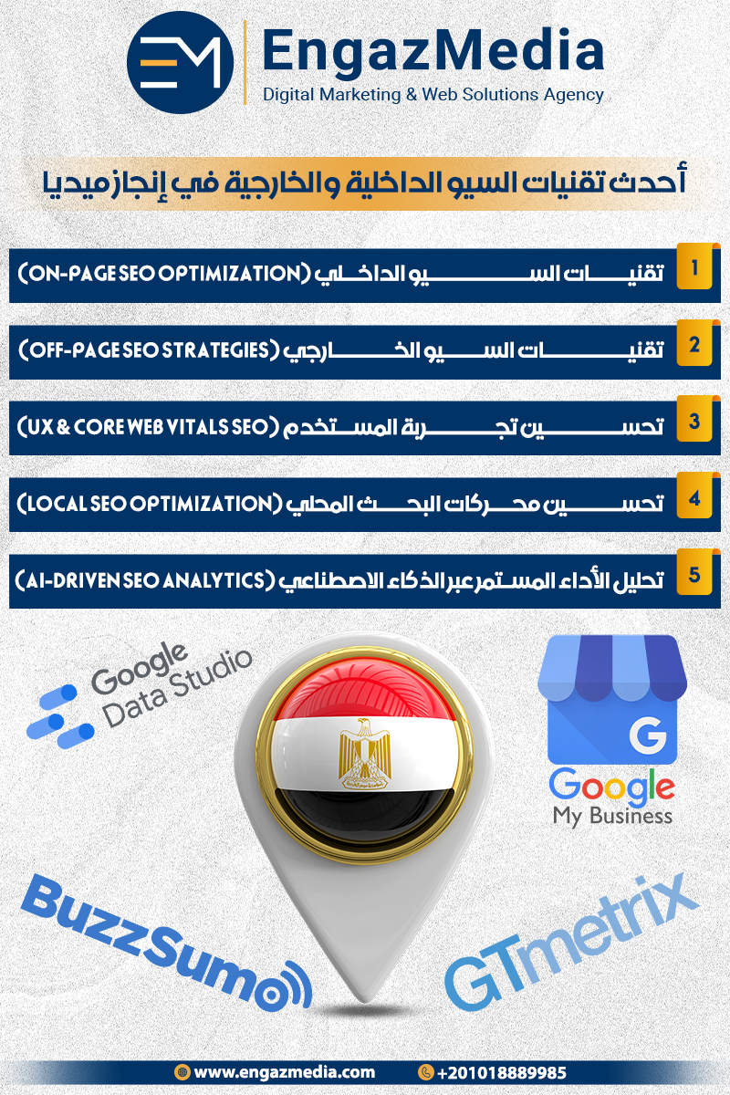 أحدث تقنيات السيو الداخلية والخارجية في إنجاز ميديا 
