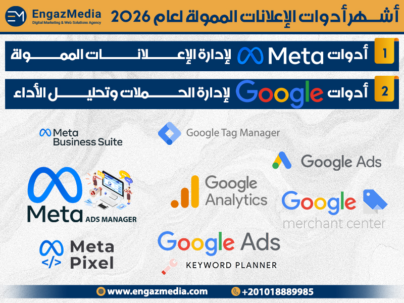 أشهر أدوات الإعلانات الممولة لعام 2026
