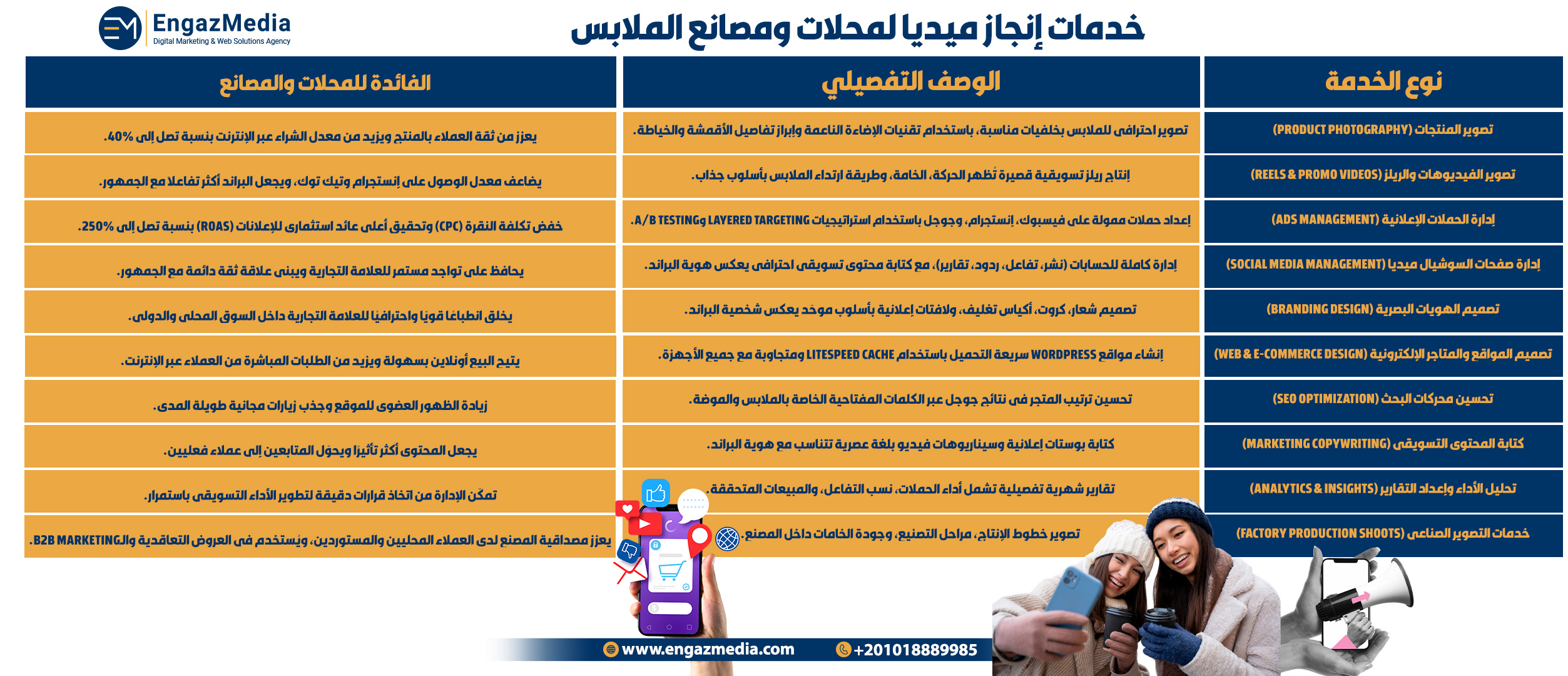 خدمات إنجاز ميديا لمحلات ومصانع الملابس