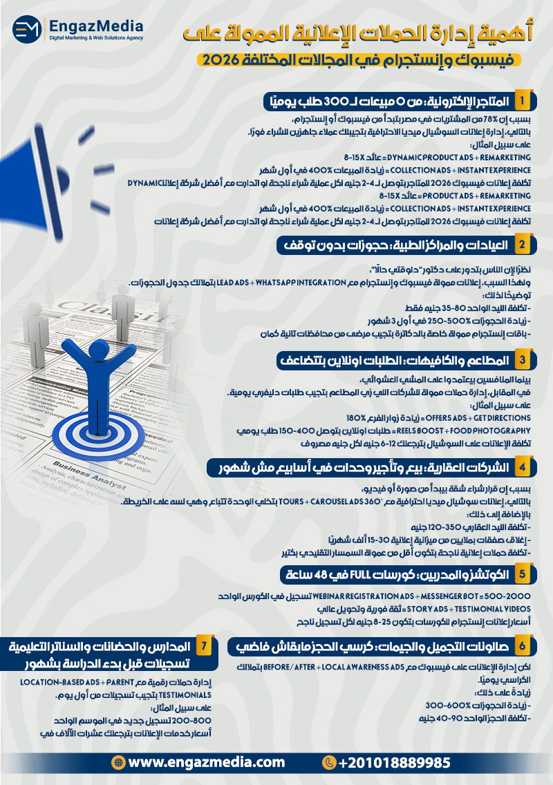 أهمية إدارة الحملات الإعلانية الممولة على فيسبوك وإنستجرام في المجالات المختلفة 2026