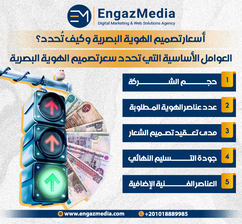 أسعار تصميم الهوية البصرية وكيف تُحدد؟