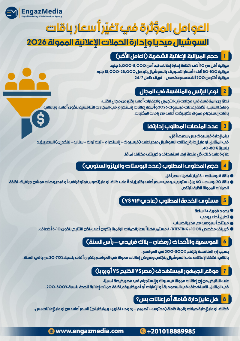 العوامل المؤثرة في تغيّر أسعار باقات السوشيال ميديا وإدارة الحملات الإعلانية الممولة 2026