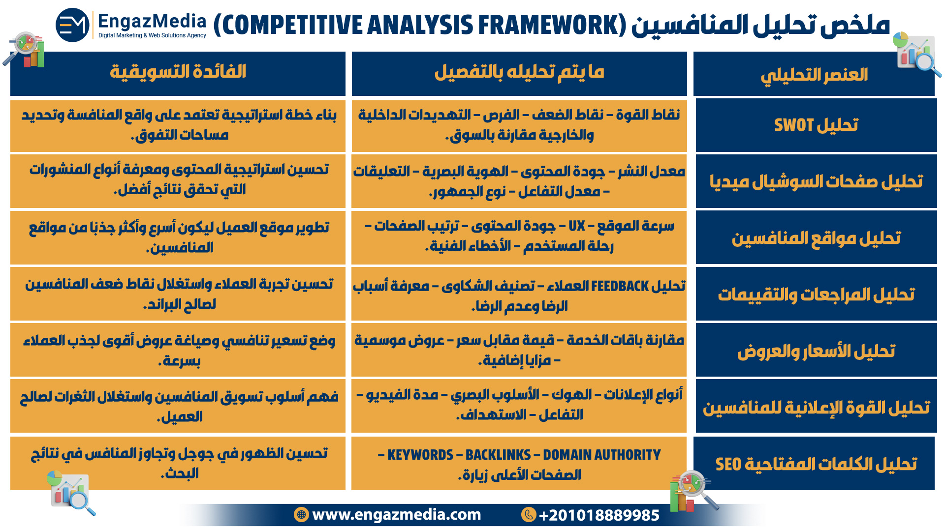ملخص تحليل المنافسين (Competitive Analysis Framework)