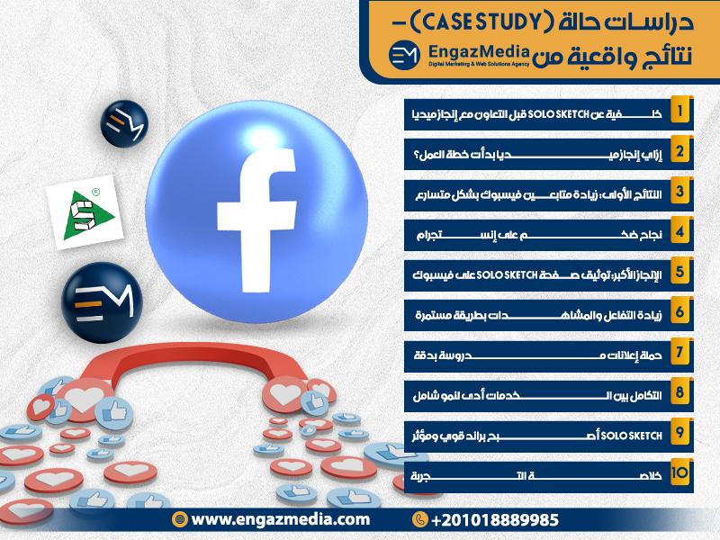 دراسات حالة (Case Study) – نتائج واقعية من إنجاز ميديا
