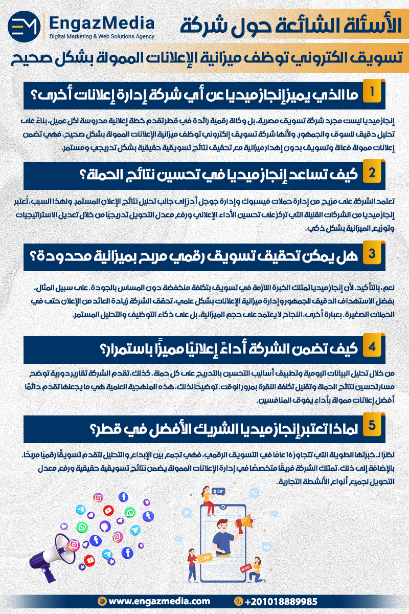 الأسئلة الشائعة حول شركة تسويق الكتروني توظف ميزانية الإعلانات الممولة بشكل صحيح
