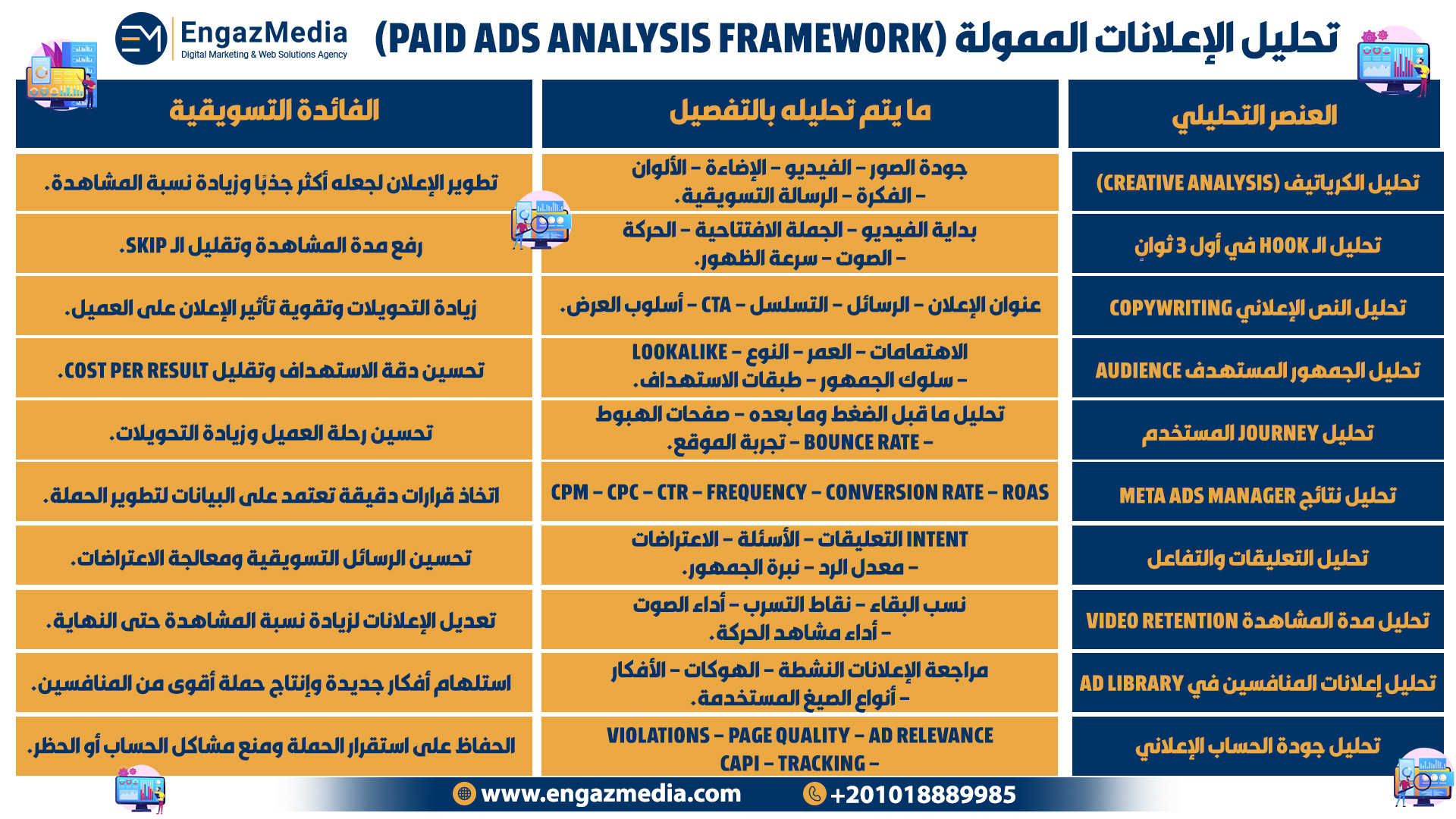 تحليل الإعلانات الممولة (Paid Ads Analysis Framework)
