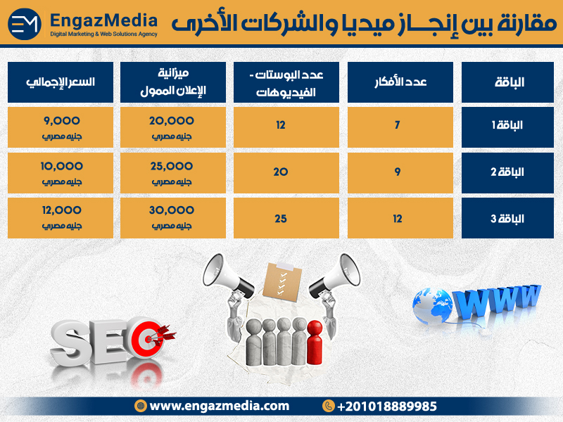  ثالثًا: مقارنة بين إنجاز ميديا والشركات الأخرى
