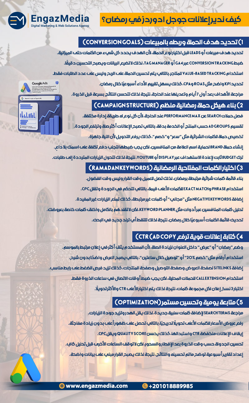 كيف ندير إعلانات جوجل ادوردز في رمضان؟
