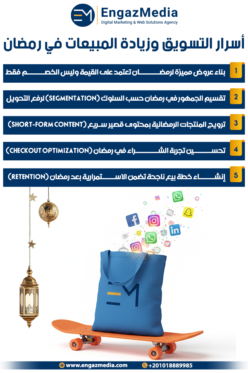 أسرار التسويق وزيادة المبيعات في رمضان