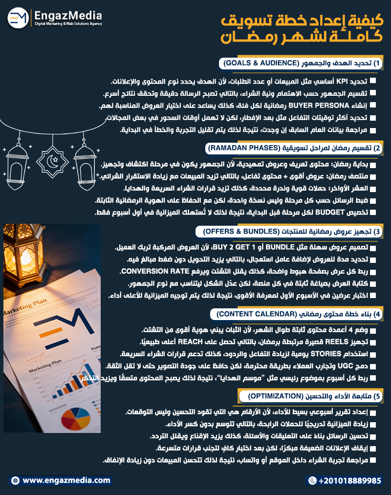 كيفية إعداد خطة تسويق كاملة لشهر رمضان