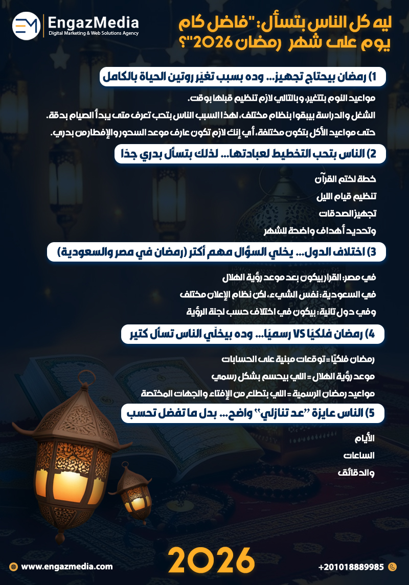ليه كل الناس بتسأل: "فاضل كام يوم على شهر رمضان 2026"؟