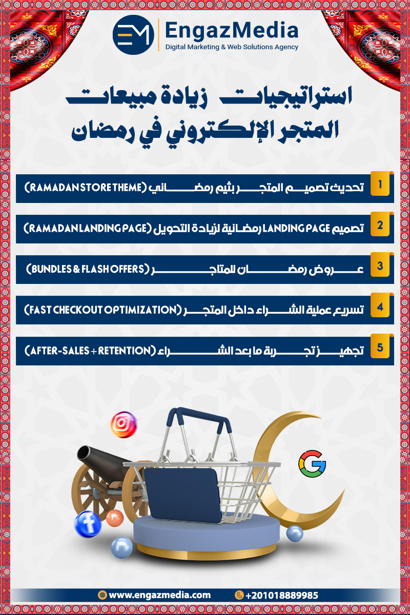 استراتيجيات زيادة مبيعات المتجر الإلكتروني في رمضان 2026