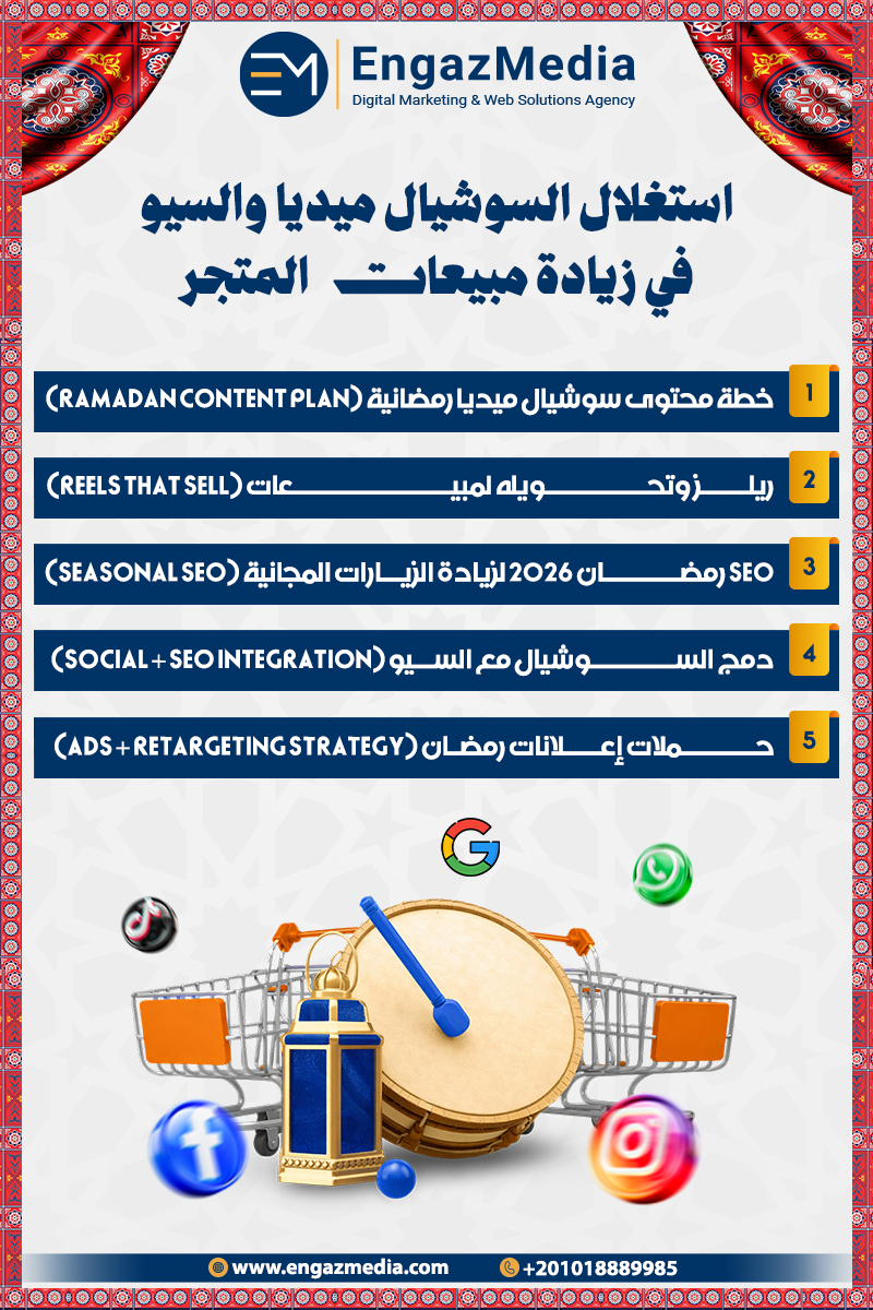 استغلال السوشيال ميديا والسيو في زيادة مبيعات المتجر
