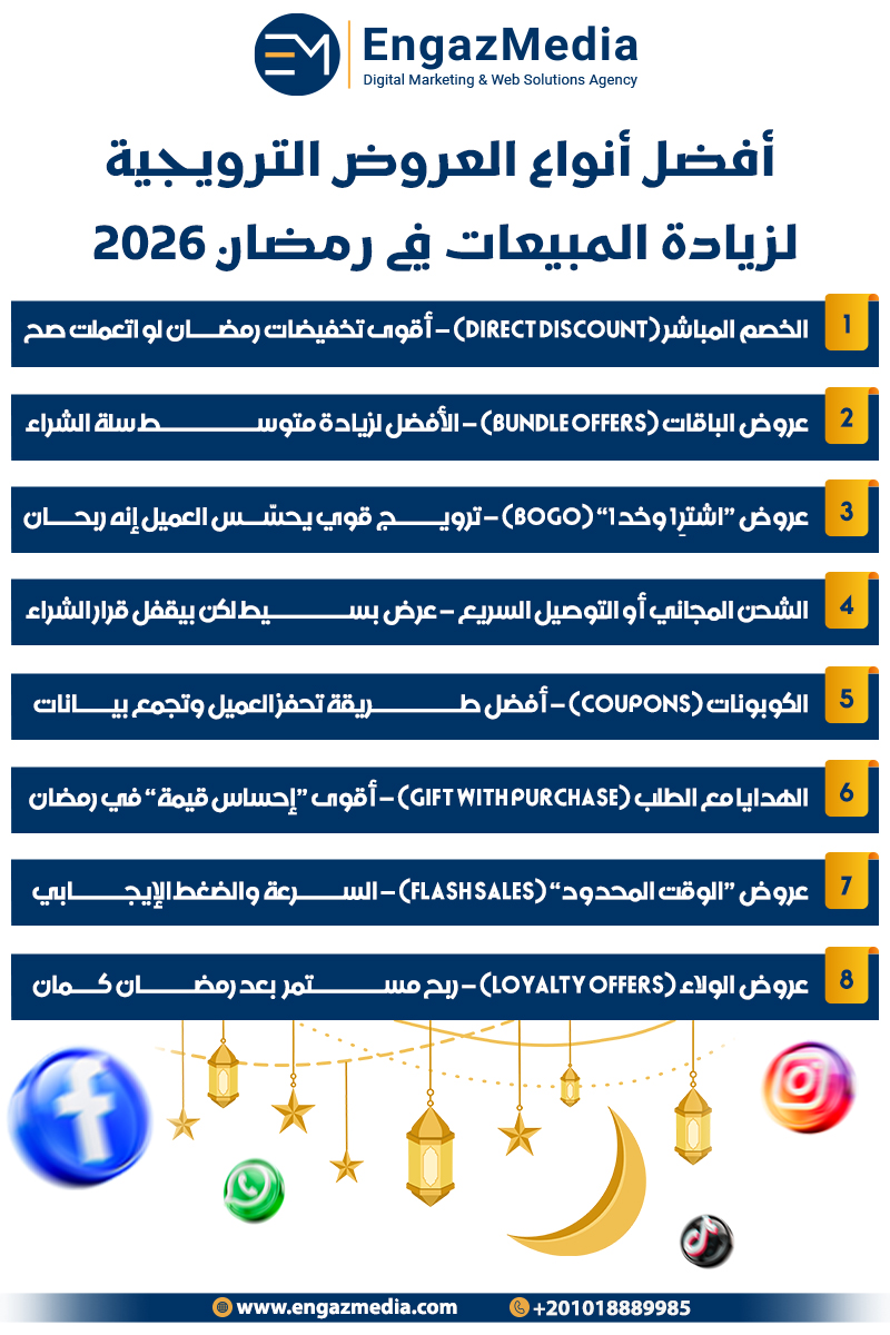  أفضل أنواع العروض الترويجية لزيادة المبيعات في رمضان 2026