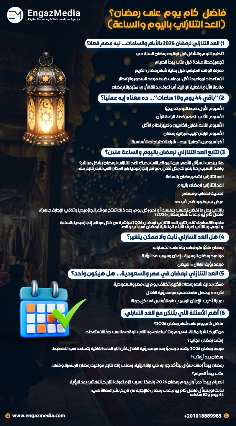 فاضل كام يوم على رمضان؟ (العد التنازلي باليوم والساعة)